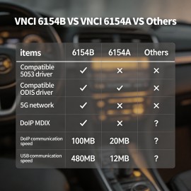 2026 New VNCI 6154B Volkswagen & Audi Diagnostic Tool, compatible with ODIS and VCDS III software dirver