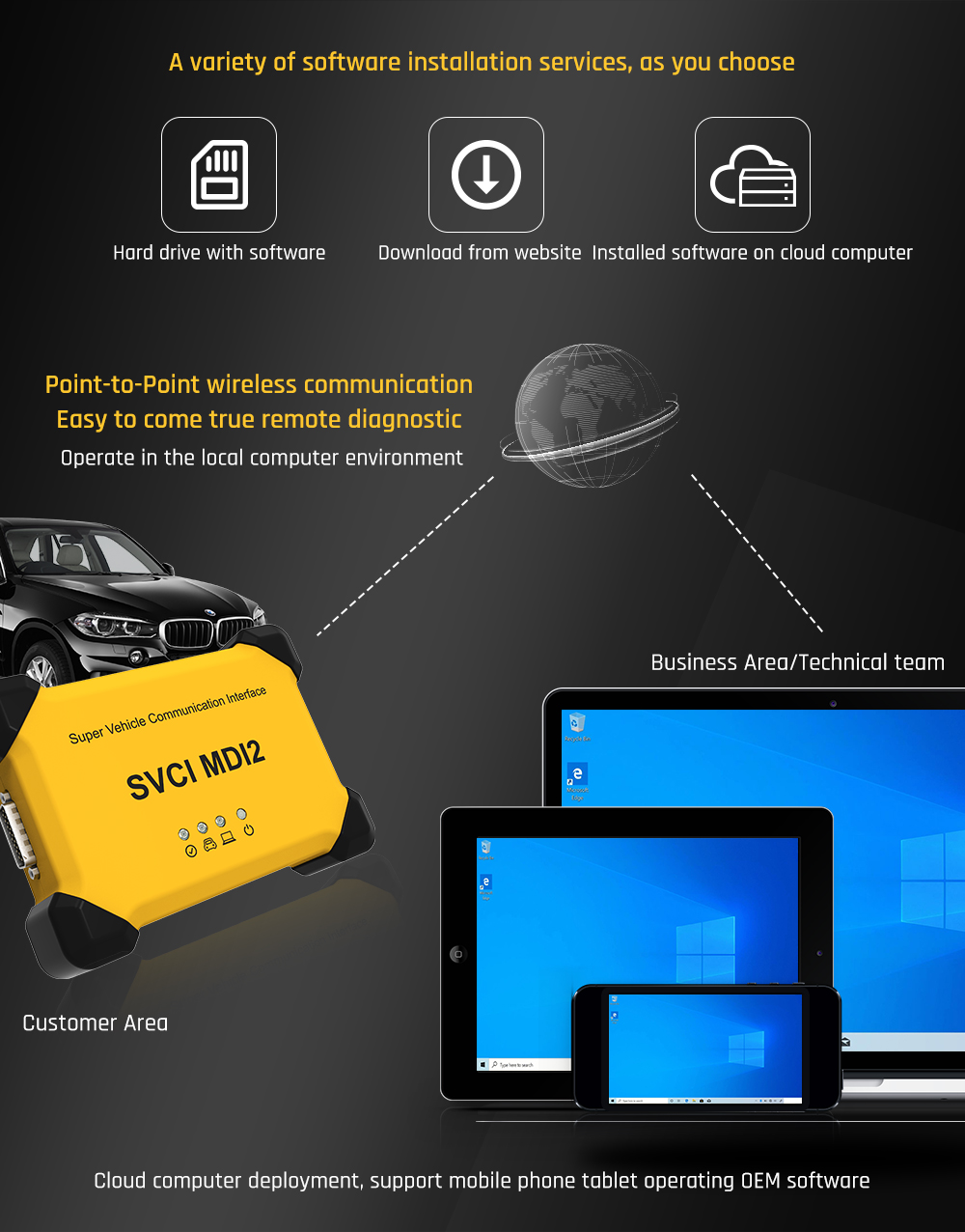 SVCI MDI2 standard configuration& SVCI MDI2 Standard edition full match integrated diagnostic instrument