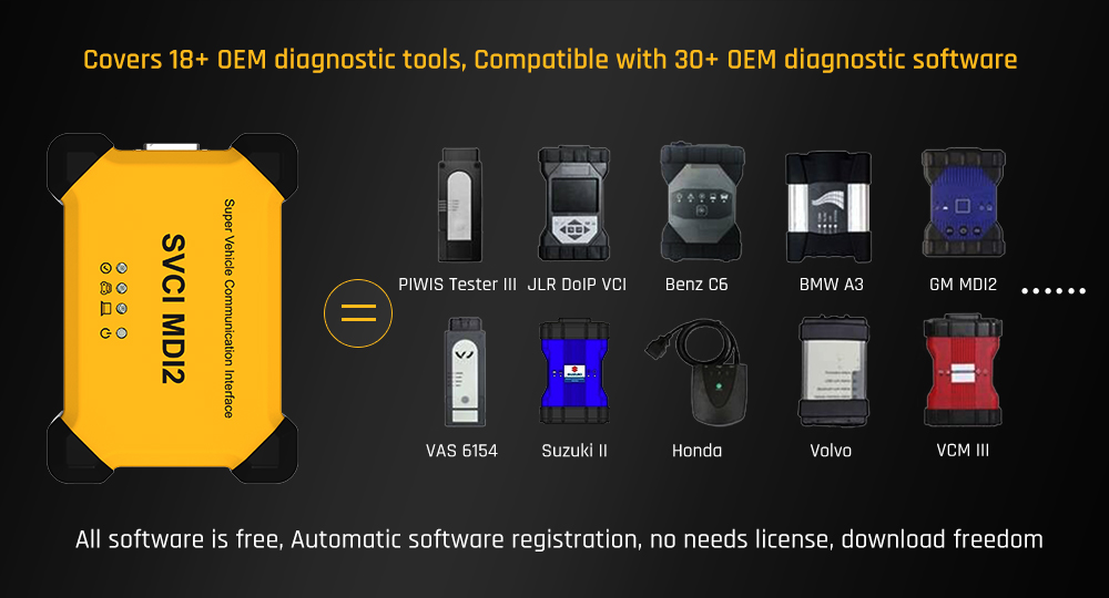 SVCI MDI2 Interface